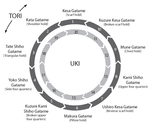 guruma-no-kata1